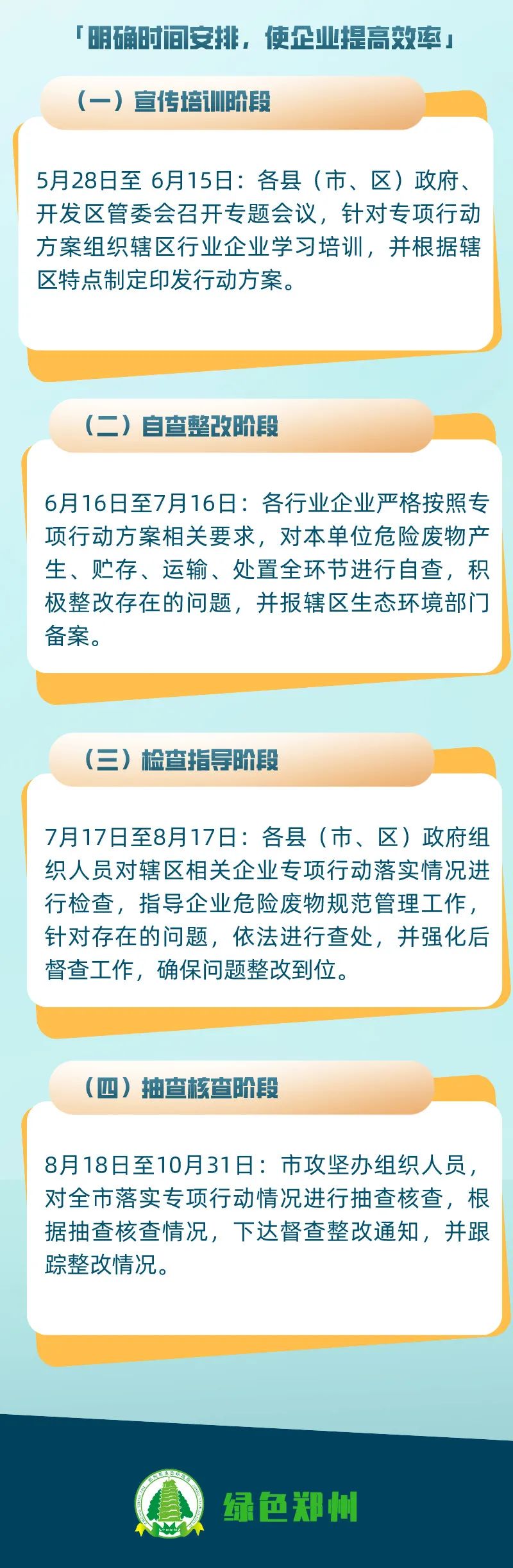 危廢暫存間VOCs濃度超標(biāo)的，要上VOCs收集和處理裝置